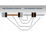 conductive/resistive hydro-active ink 感溫導(dǎo)電油墨